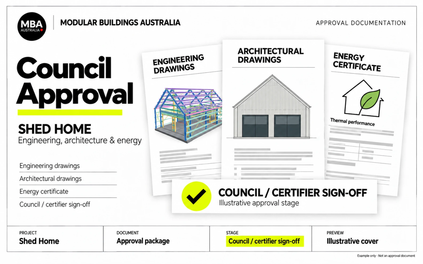 The cover of the Shed Home’s approval package: engineering drawings, architectural drawings and an energy certificate fanned out, with the stage marked council or certifier sign-off